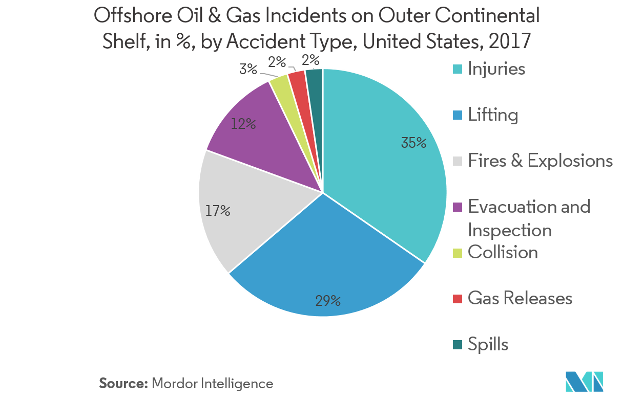  flame detectors market share